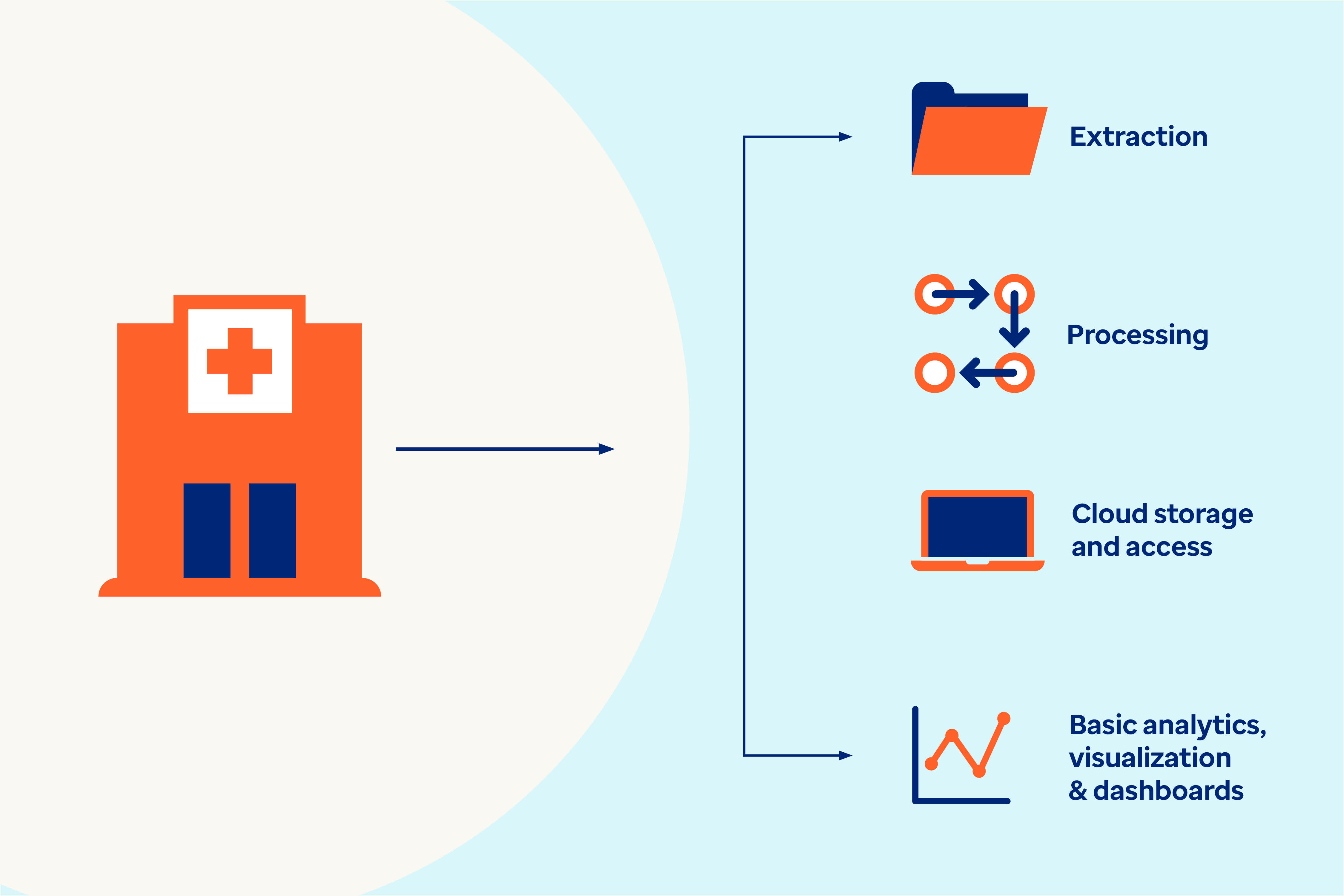 Get your data back analysis-ready with assistance from Optum